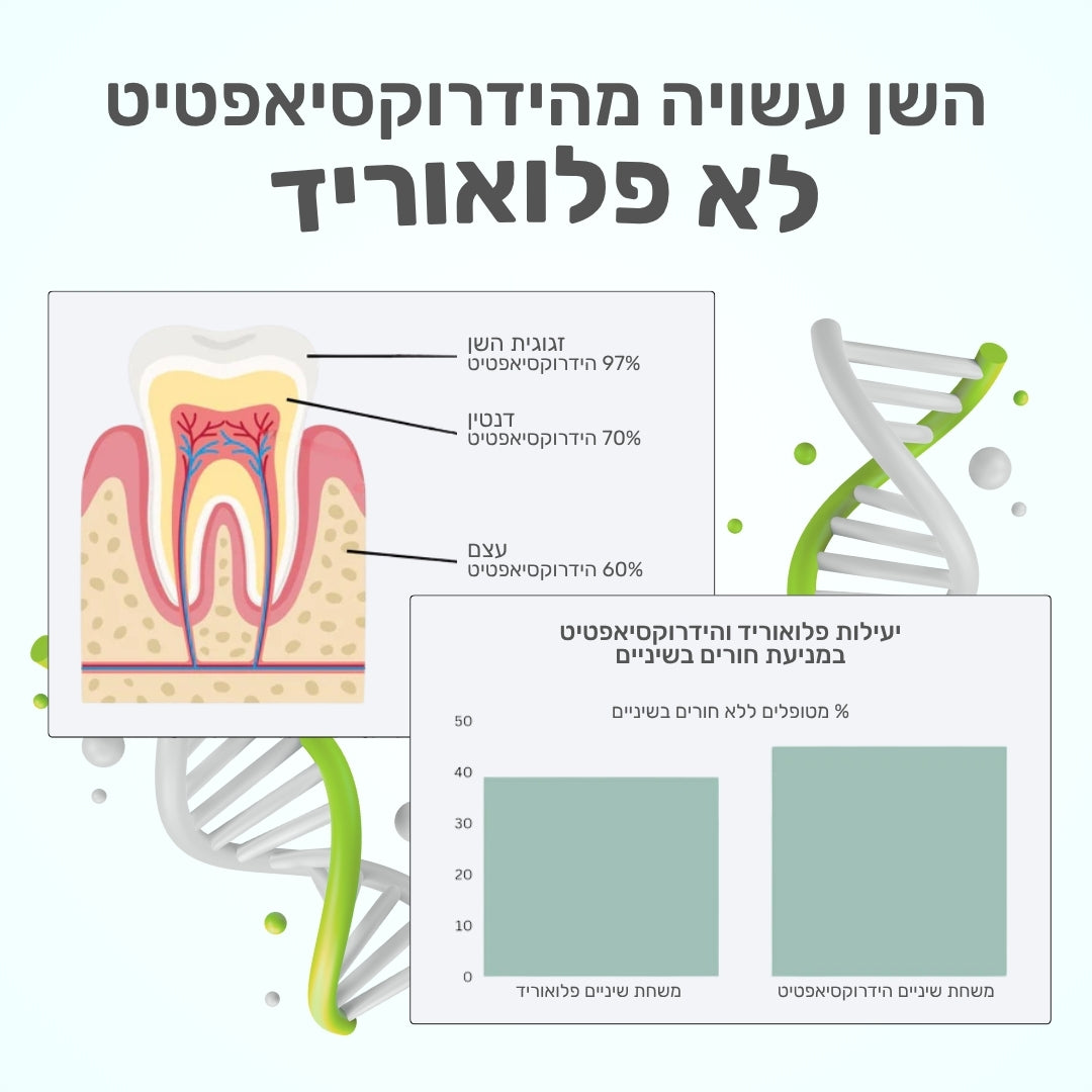 Wonders Toothpaste - משחת שיניים ללא פלואוריד